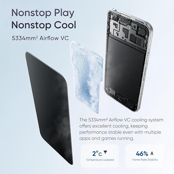 Realme C83 5G