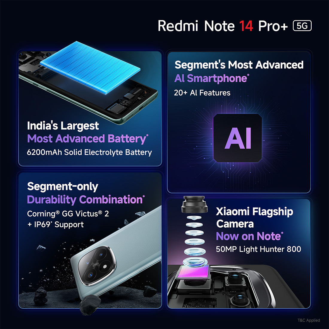 REDMI Note-14 Pro+ 5G