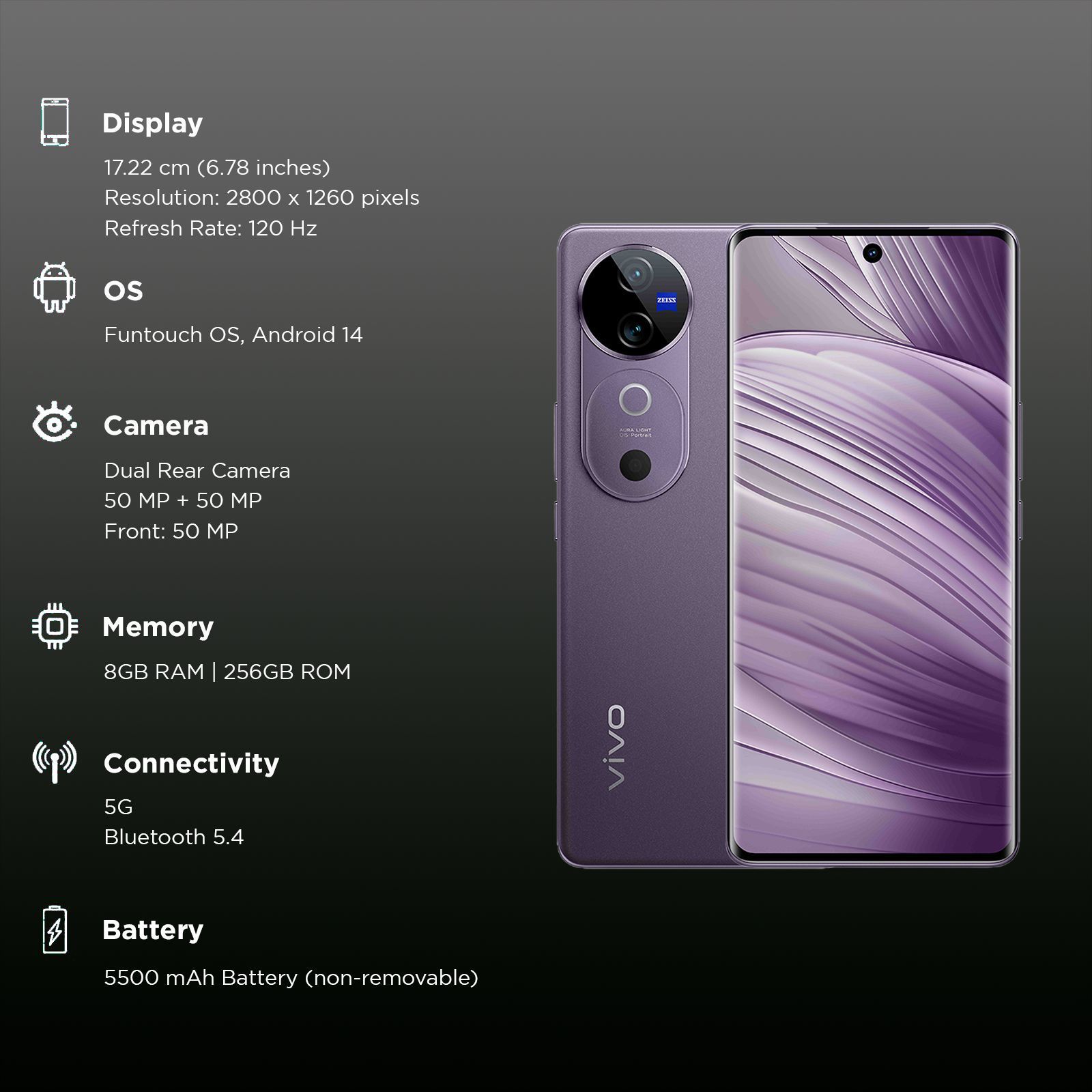 VIVO V40